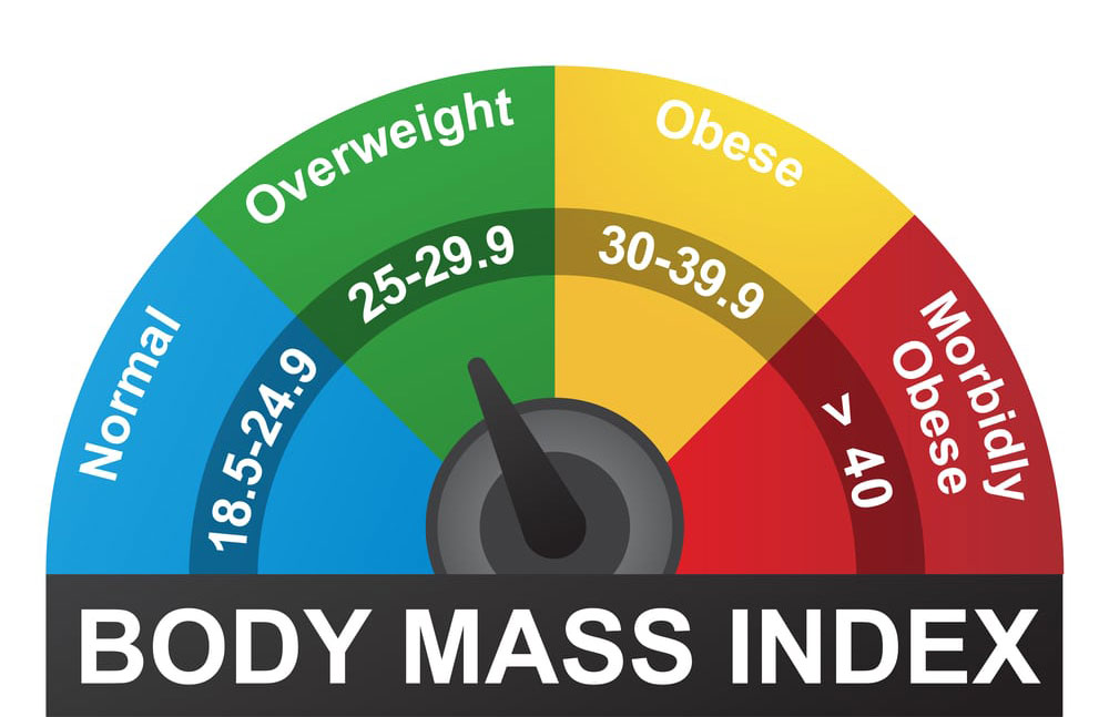 how do i figure my body mass index
